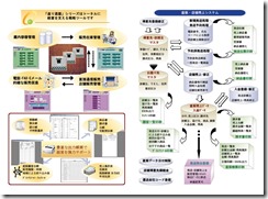 造り酒屋シリーズカタログ Ｐ１